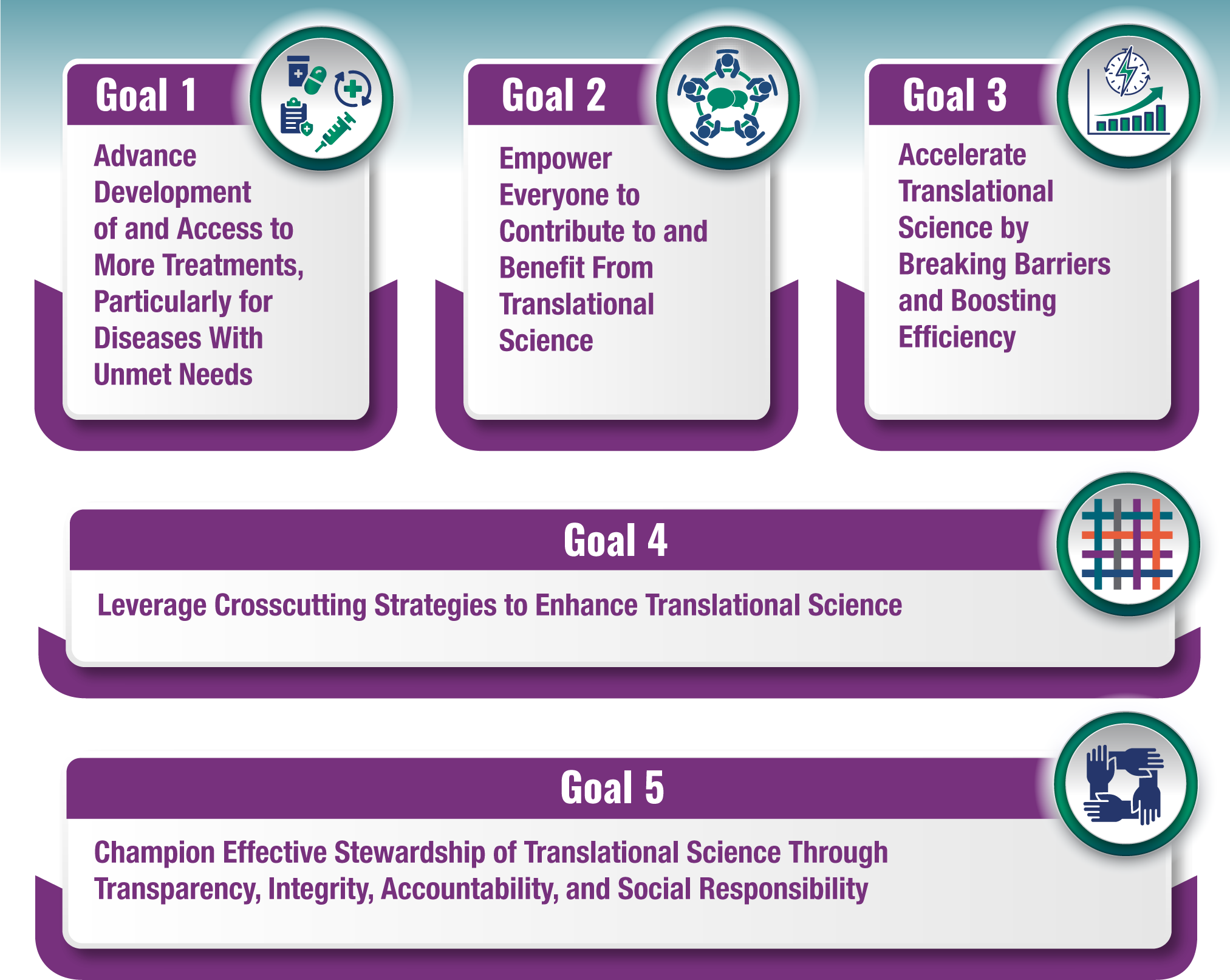 The plan’s five goals provide a way for us to collectively and tangibly make progress.